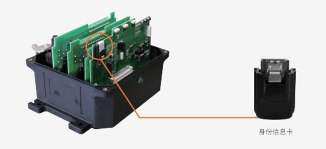 智能身份识别系统